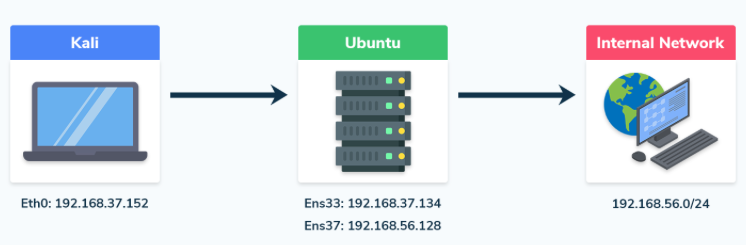 Descripción de la imagen
