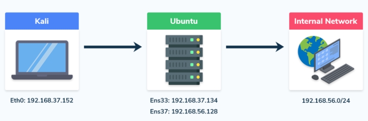 Descripción de la imagen